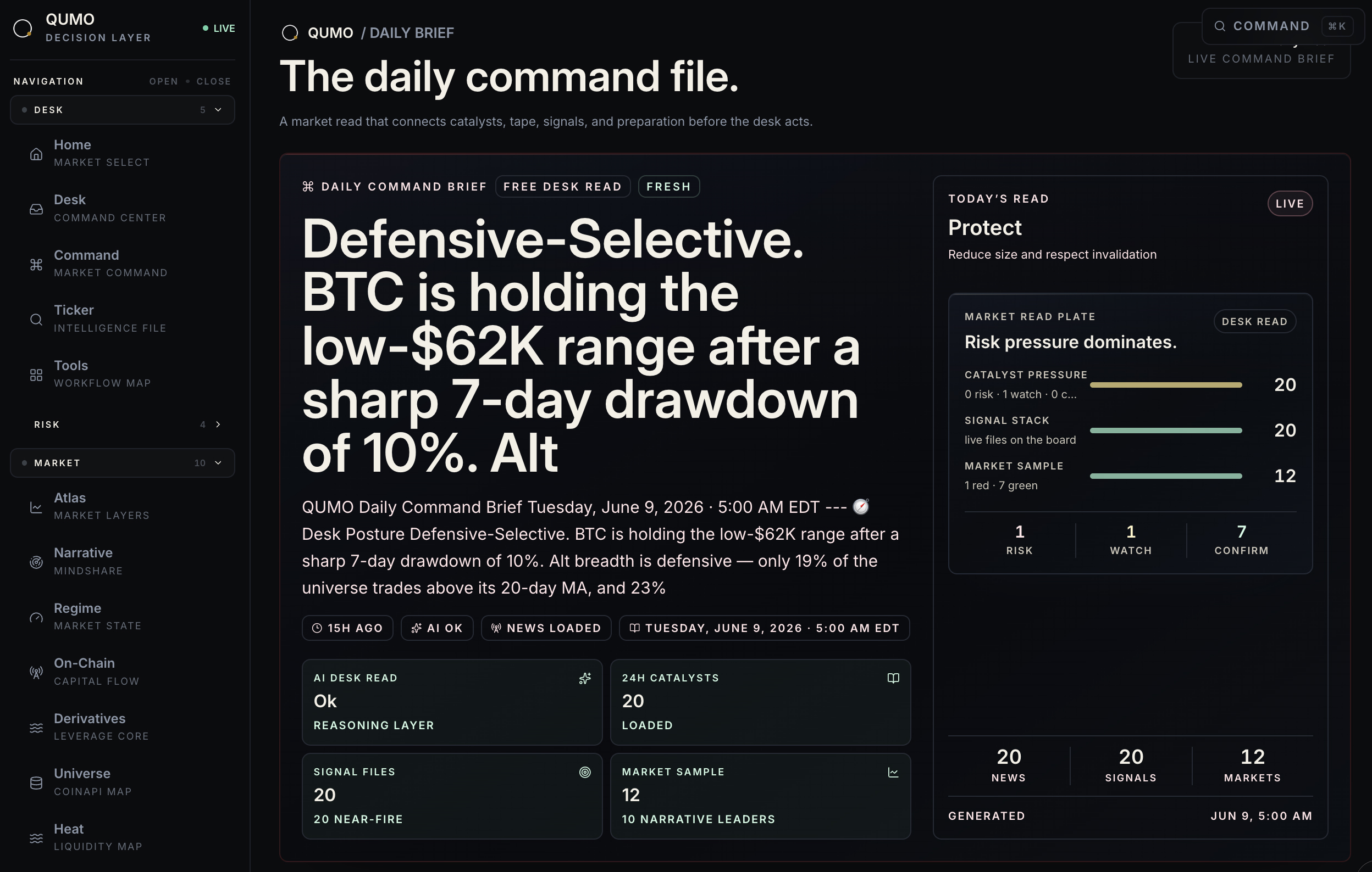 QUMO Daily Command Brief — desk posture, market read plate, catalysts, signal files