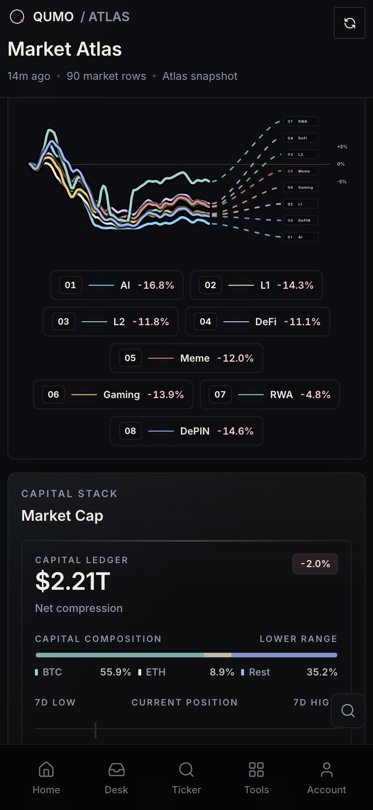 QUMO mobile — narrative radar