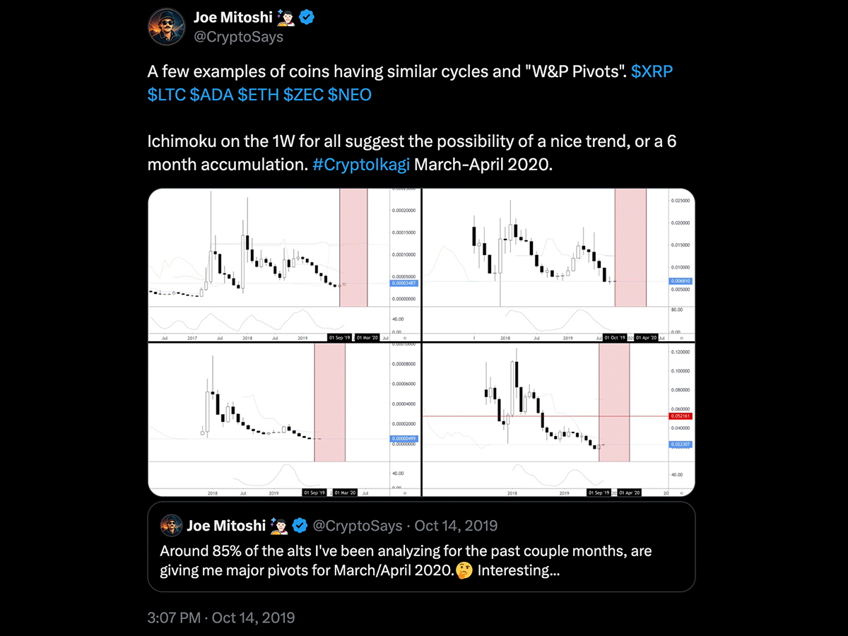 Tweet · 14 October 2019 · 14 Oct 2019 · X · #CryptoIkagi