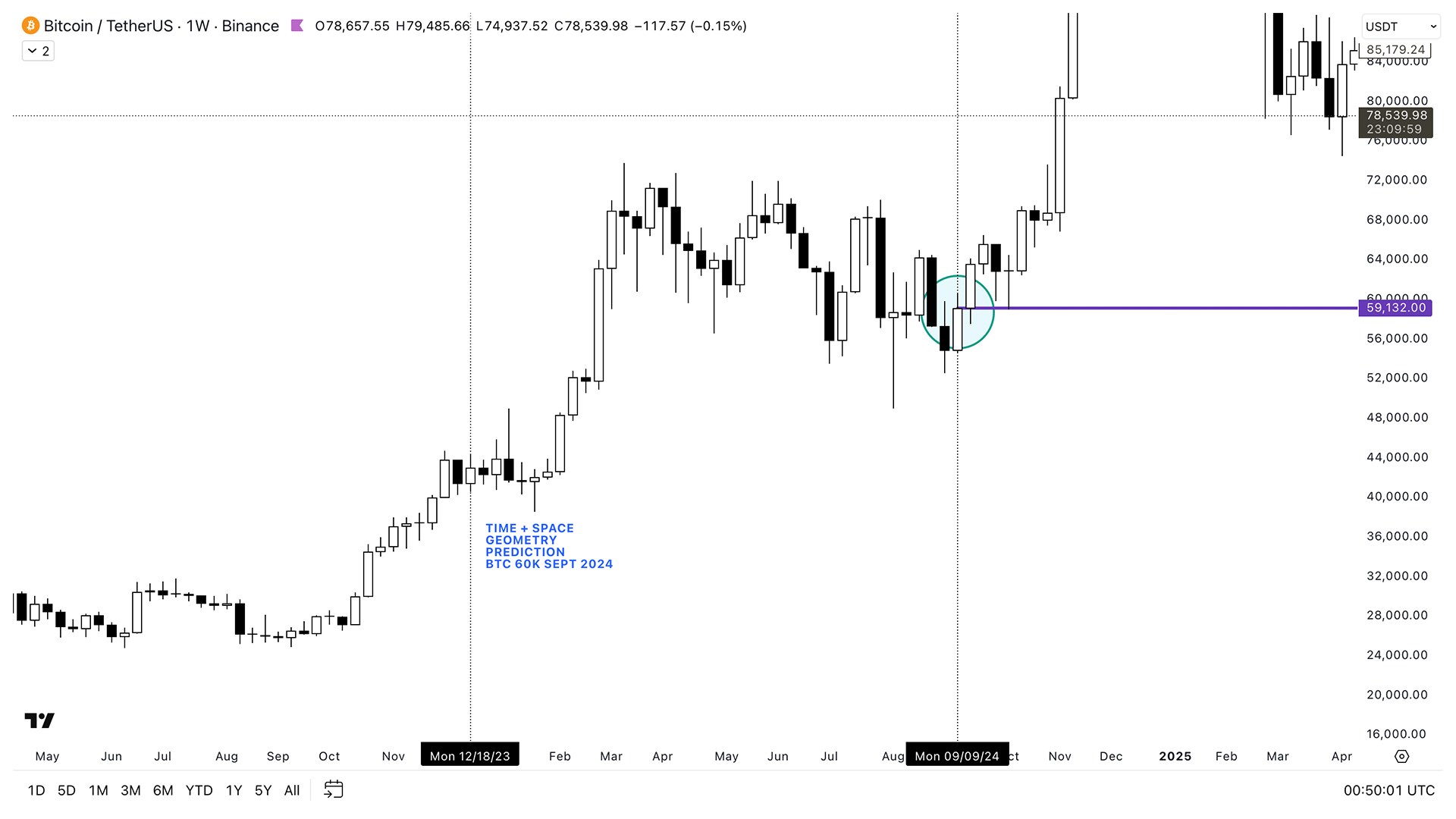 Chart · BTC/USD · Dec 2023 → Sep 2024