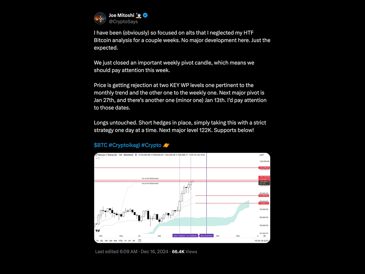 Tweet · 16 December 2024 · 16 Dec 2024 · X · @CryptoSays